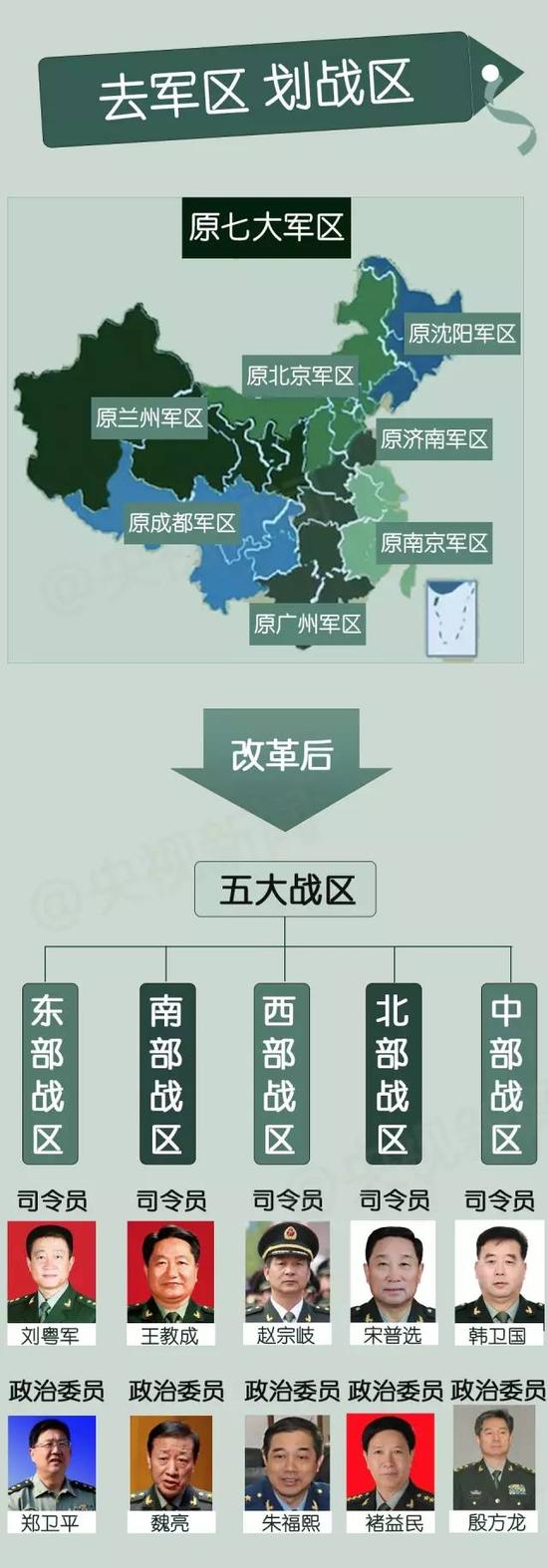 关于成立五大战区的时间及其历史背景分析，五大战区成立时间及其历史背景深度解析